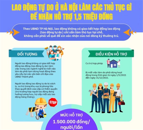 Thủ tục để lao động tự do ở Hà Nội nhận hỗ trợ 1,5 triệu đồng
