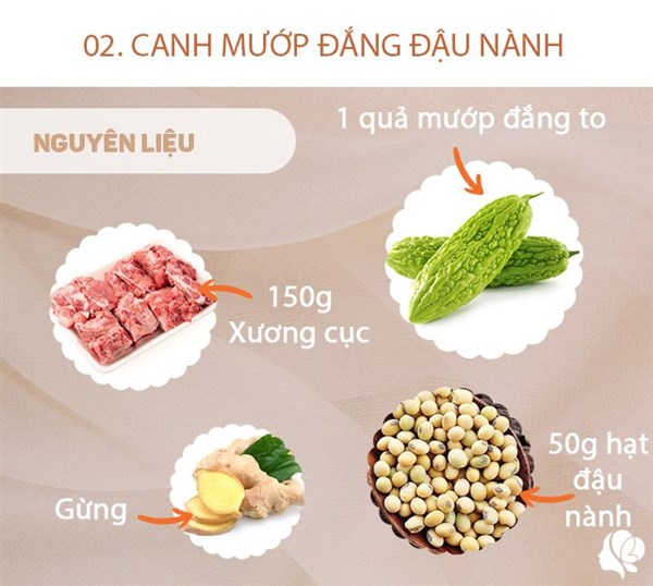 Hôm nay ăn gì
